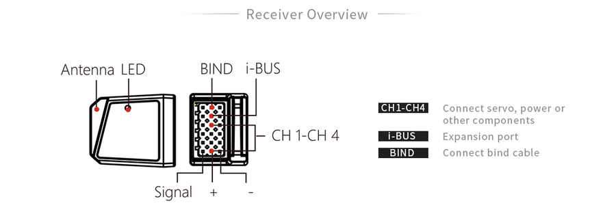 FlySky FGr4S 4Ch AFHDS-3 Receiver - HeliDirect