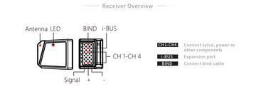 FlySky FGr4S 4Ch AFHDS-3 Receiver - HeliDirect